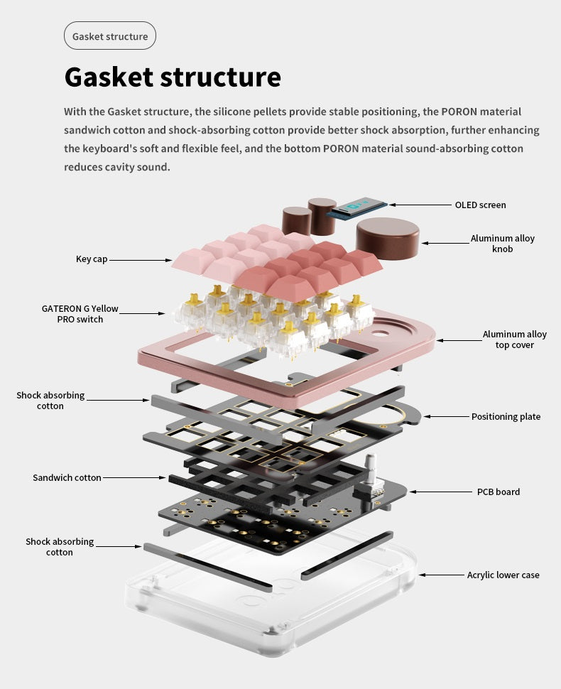 DOIO KB16 Triple Knob Macro Pad Keyboard MKTXE3U9Z9 |76803|
