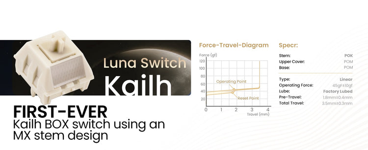 WOBKEY Zen 65 * Aluminum Wireless Keyboard MK0CF8LSND |77203|