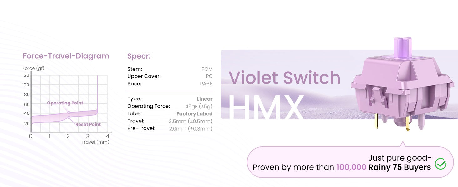 WOBKEY Zen 65 * Aluminum Wireless Keyboard MK0CF8LSND |77204|