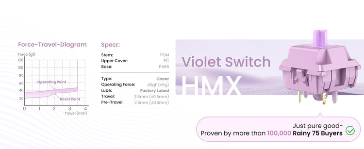 WOBKEY Zen 65 * Aluminum Wireless Keyboard MK0CF8LSND |77204|