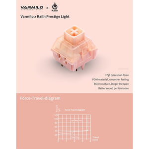 Kailh Prestige Light V2 37g Linear PCB Mount Switch MKI3GP25SH |76764|