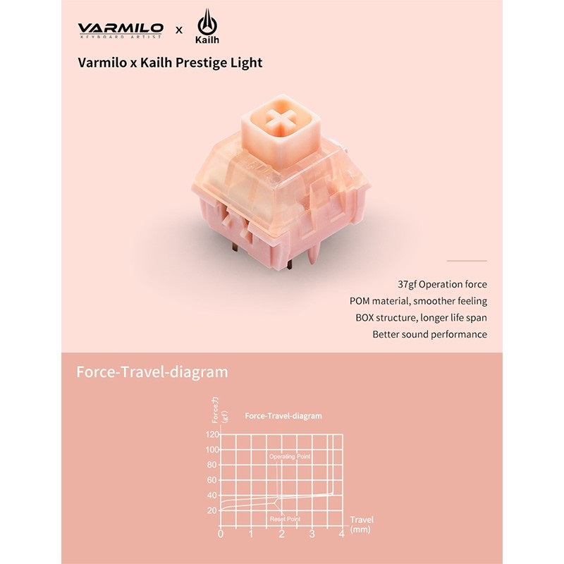 Kailh Prestige Light V2 37g Linear PCB Mount Switch MKI3GP25SH |76764|