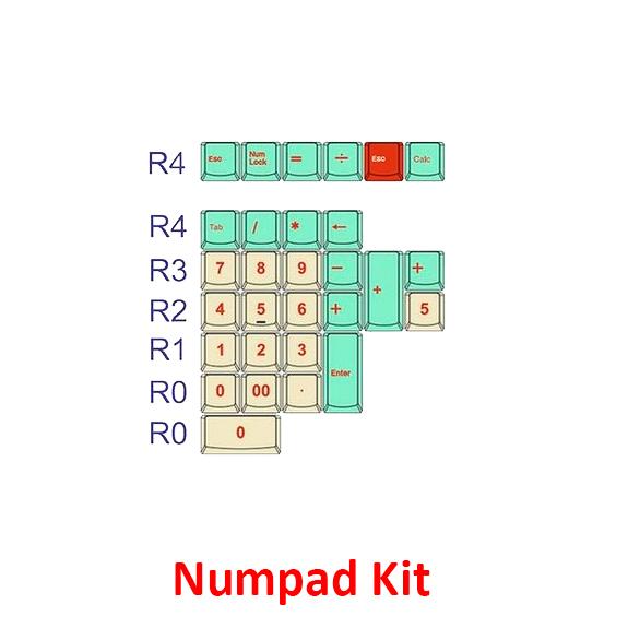 Tai-Hao Jukebox Cubic Profile Double Shot ABS Keycaps MKQ48CG6D5 |76747|
