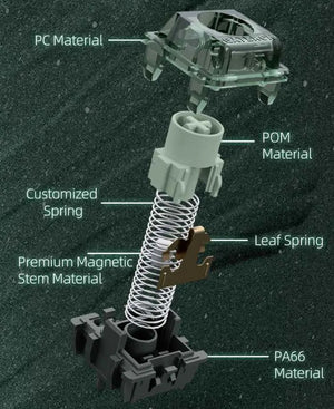 Gateron Magnetic Jade Emerald Tactile Switch MKE4GA4DKQ |76875|