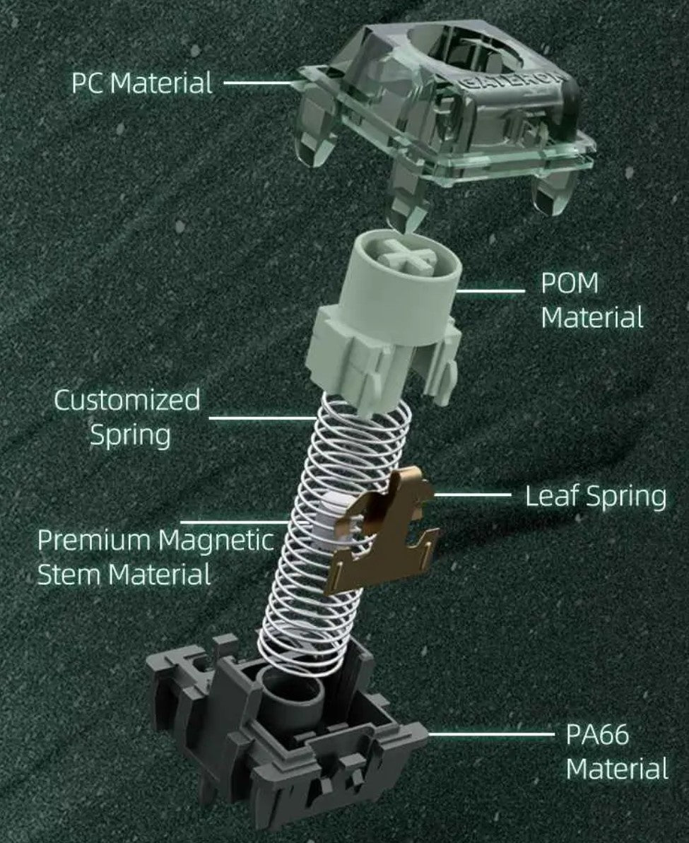 Gateron Magnetic Jade Emerald Tactile Switch MKE4GA4DKQ |76875|