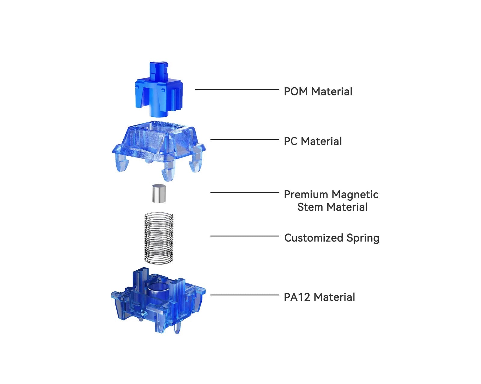 Gateron Magnetic Jade Sapphire Switch MKJXRA9YY6 |76883|