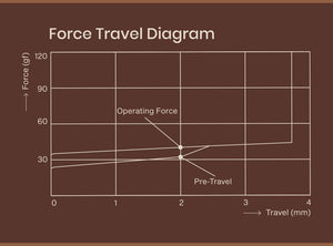 HMX x 80Retros Volume 0 Silent 40g Linear PCB Mount Switch (35 Pack) MKRBGMNXTI |76897|