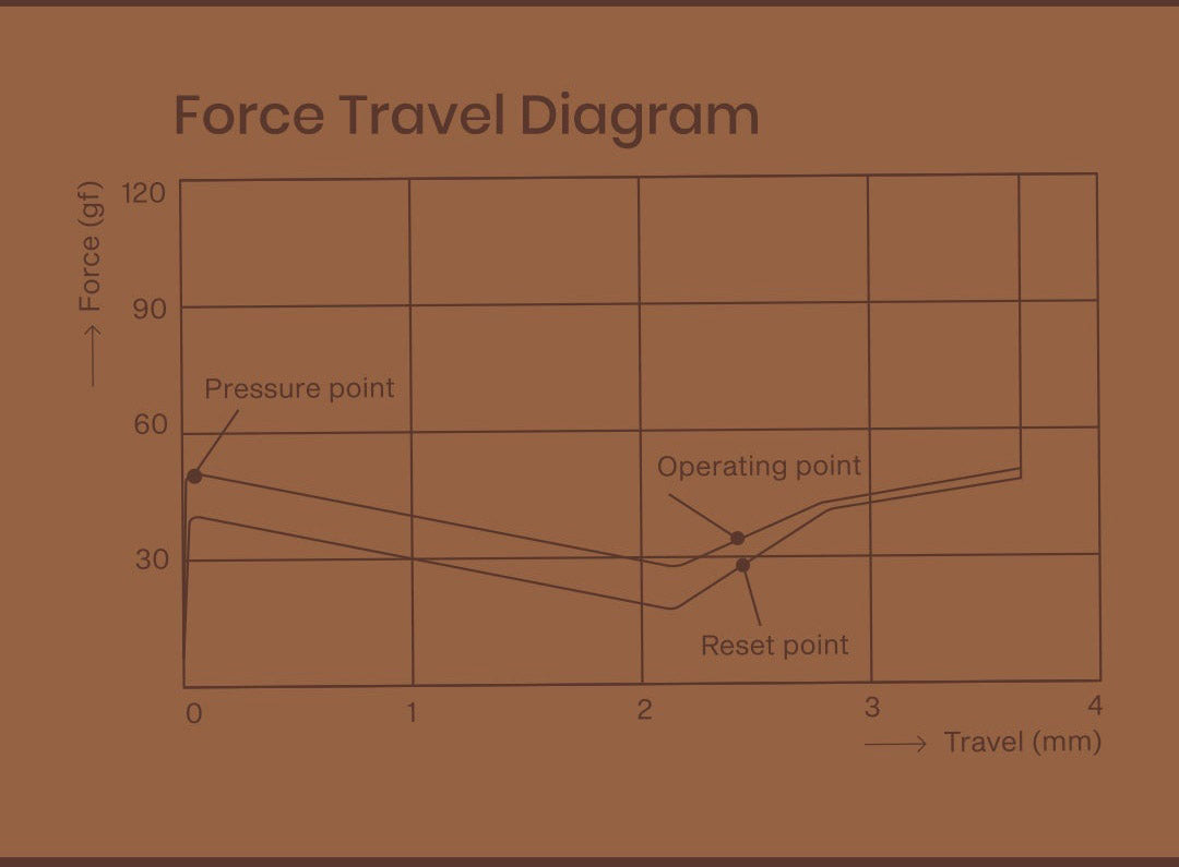 HMX x 80Retros Volume 0-T Silent 35g Tactile PCB Mount Switch (35 Pack) MKME7R989N |76900|