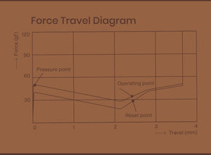 HMX x 80Retros Volume 0-T Silent 35g Tactile PCB Mount Switch (35 Pack) MKME7R989N |76900|