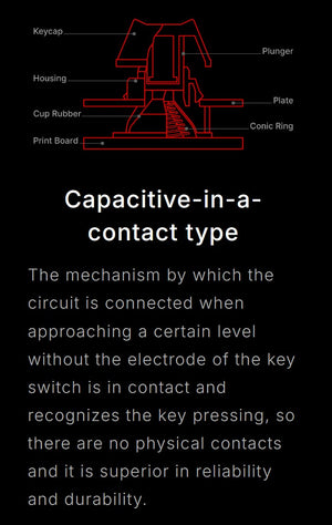 Topre Realforce R4 * Wireless Keyboard MKY8DEP08J |76934|