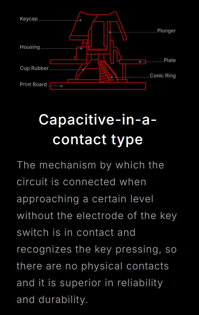 Topre Realforce R4 * 45g Wireless Keyboard MKY8DEP08J |76934|