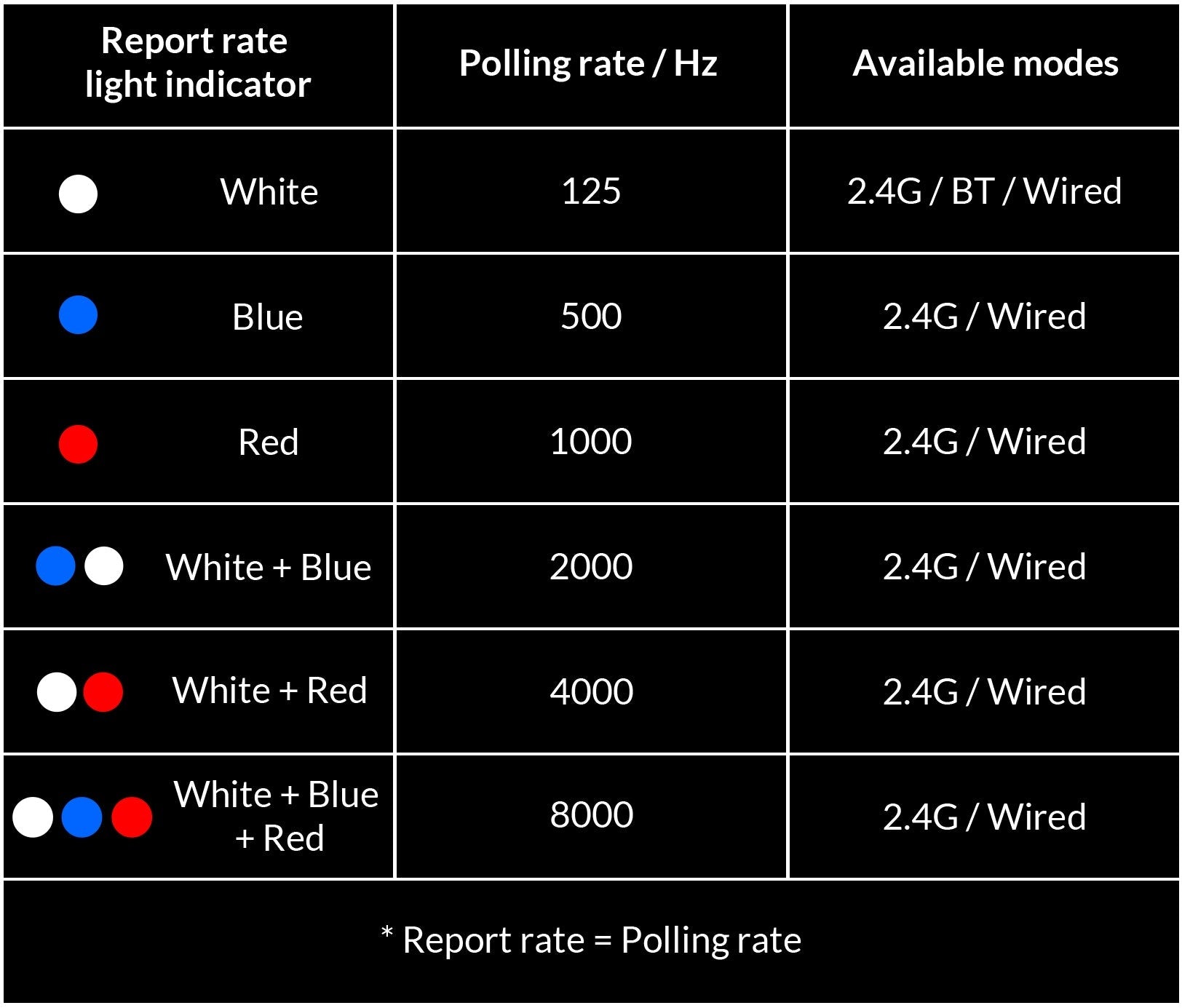 Keychron M6 All Silent * Wireless 8K Steel Scroll Wheel Mouse MK6MGHISF2 |77144|