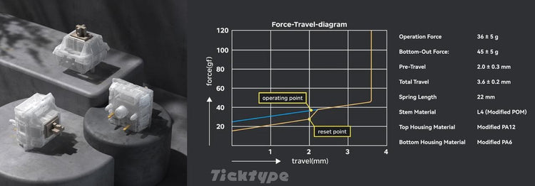 Ticktype DP104 Aluminum Wireless Keyboard MKTJU01MRO |77362|