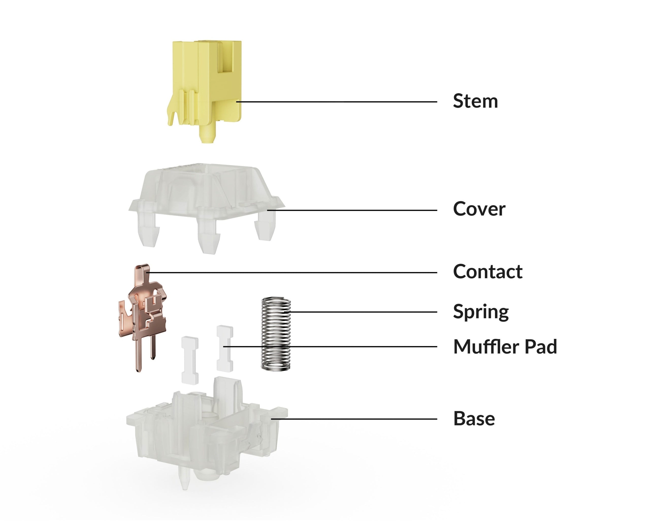 Keychron Silent Banana Tactile PCB Mount Switch 45 Pack MK1YCRV078 |77257|