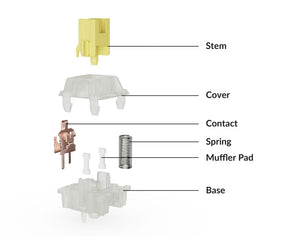 Keychron Silent Banana Tactile PCB Mount Switch 45 Pack MK1YCRV078 |77257|