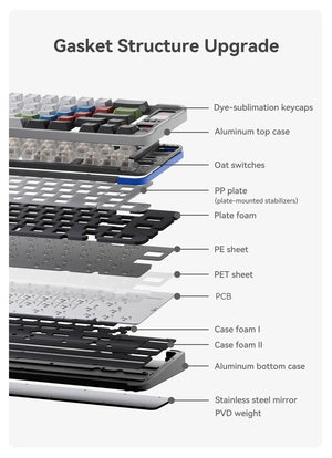 Qwertykeys QK65 Mk3 * CNC Prebuilt Aluminum Keyboard MKWCANDZ8K |78386|