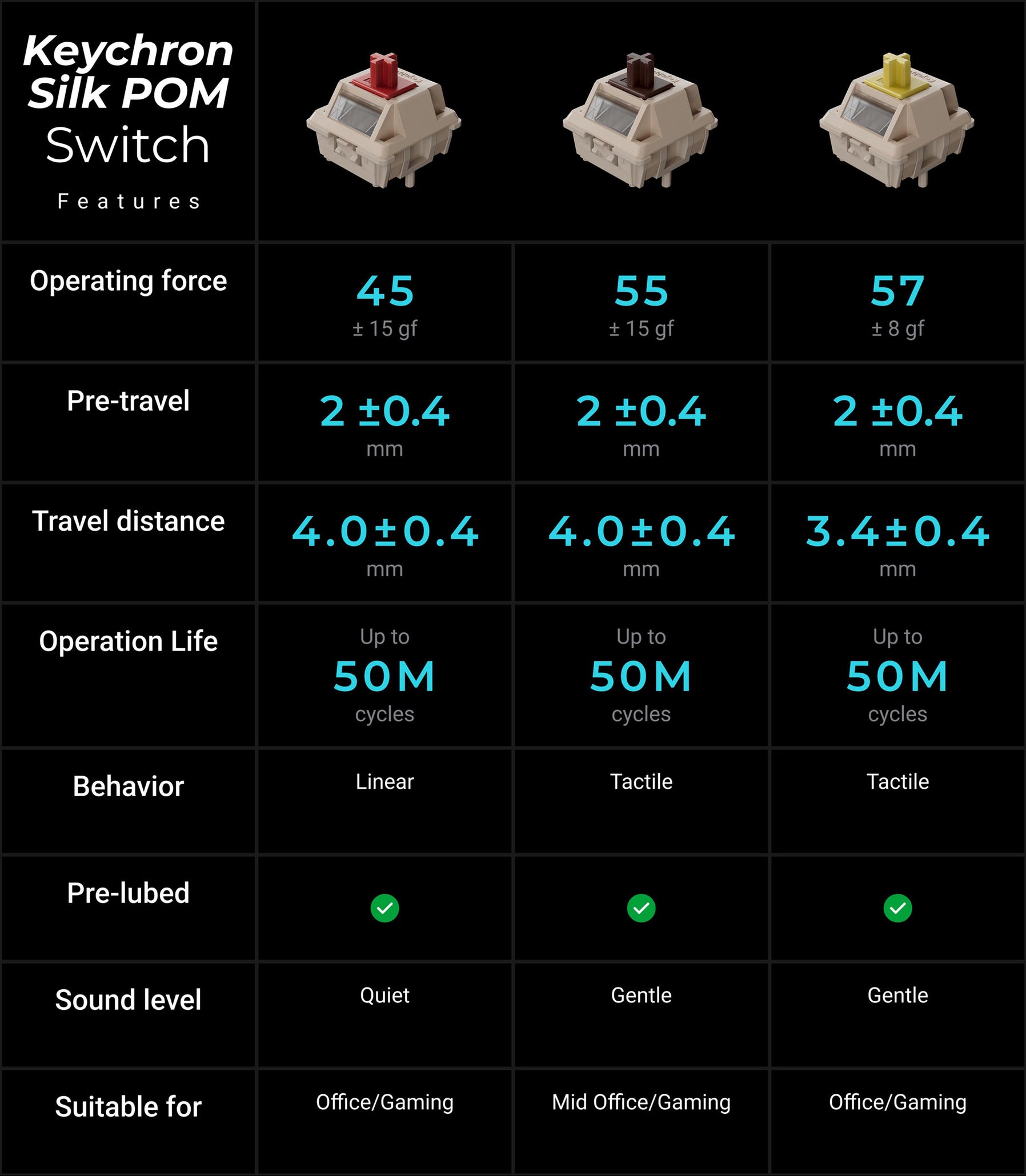 Keychron Q1 Ultra 8K 75% Keyboard MKLHG4NQ7S |77986|