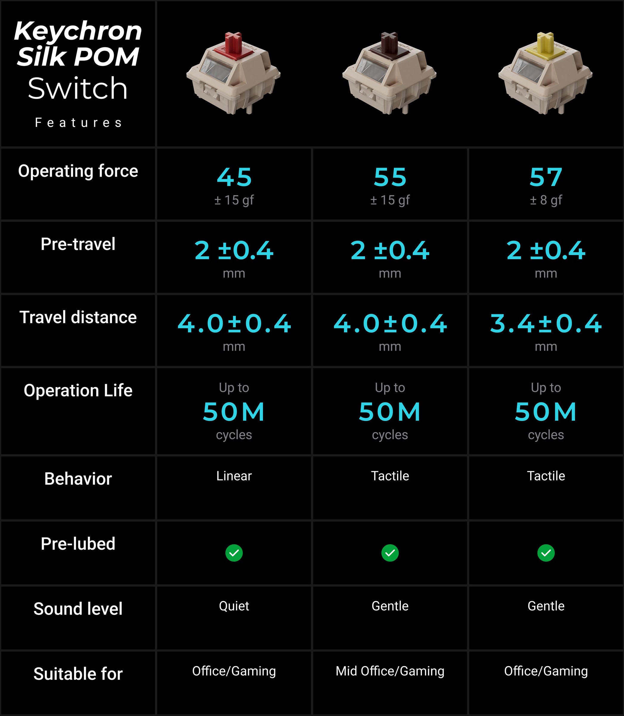 Keychron Q1 Ultra 8K 75% Keyboard MKLHG4NQ7S |77986|