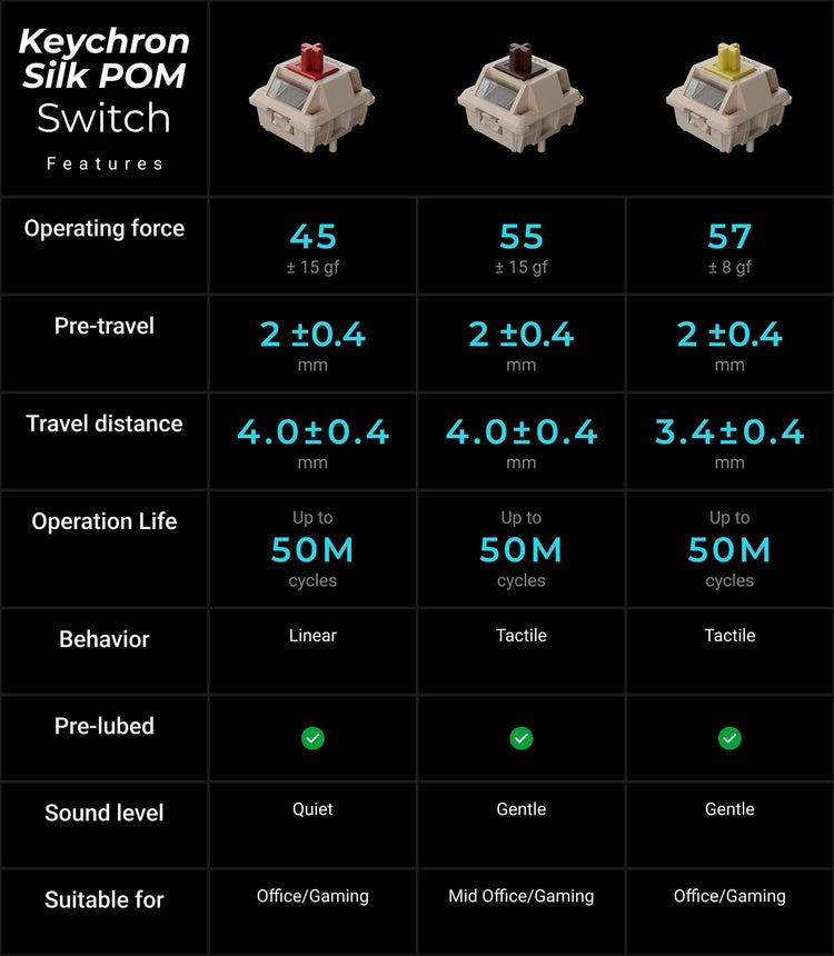 Keychron Q1 Ultra 8K 75% Keyboard MKLHG4NQ7S |77986|