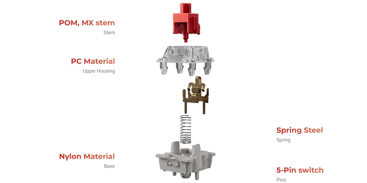 Keychron V1 8K RGB Keyboard MK2US02SFC |78109|