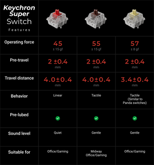 Keychron V3 8K Keyboard MK00Y2BYBQ |78833|