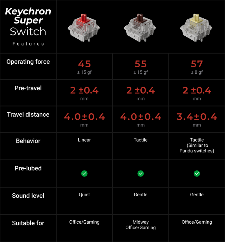 Keychron V5 8K 96% RGB Keyboard MKU0SPNKRR |78824|
