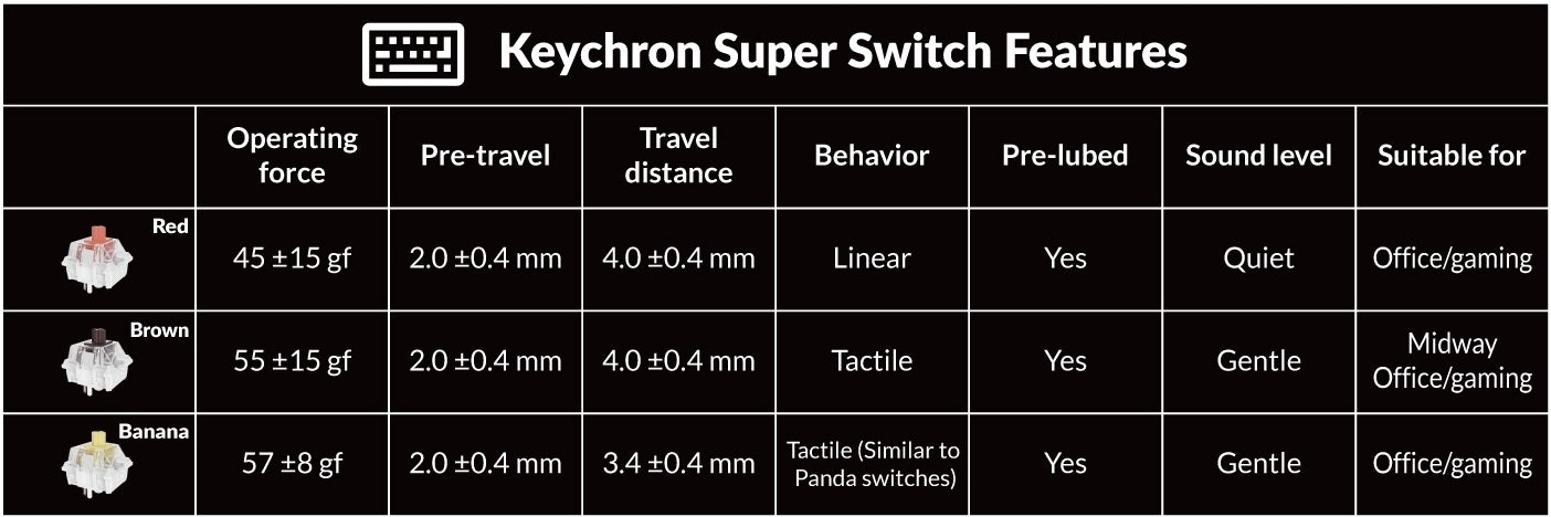Keychron R3 TKL Wireless RGB Keyboard MK19DIS9CK |78438|