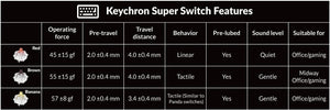 Keychron R3 TKL Wireless RGB Keyboard MK19DIS9CK |78438|