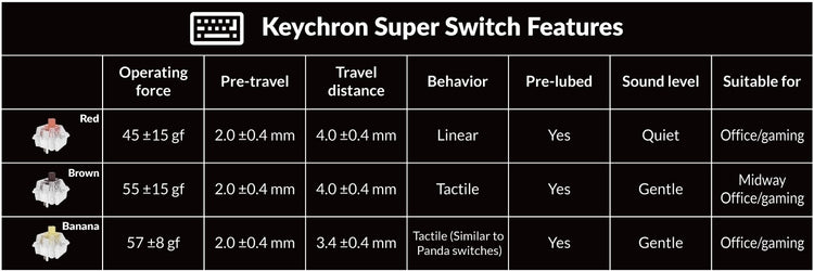 Keychron R3 TKL Wireless RGB Keyboard MK19DIS9CK |78438|