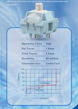 TTC Frost Whisper 39g Linear PCB Mount Switch MKW3RJMM6D |78312|