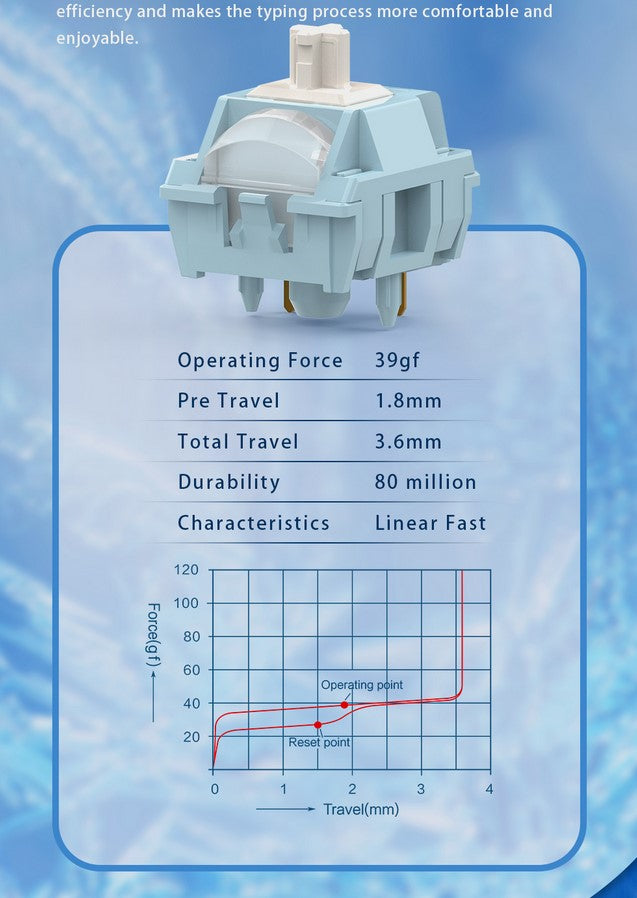 TTC Frost Whisper 39g Linear PCB Mount Switch MKW3RJMM6D |78312|