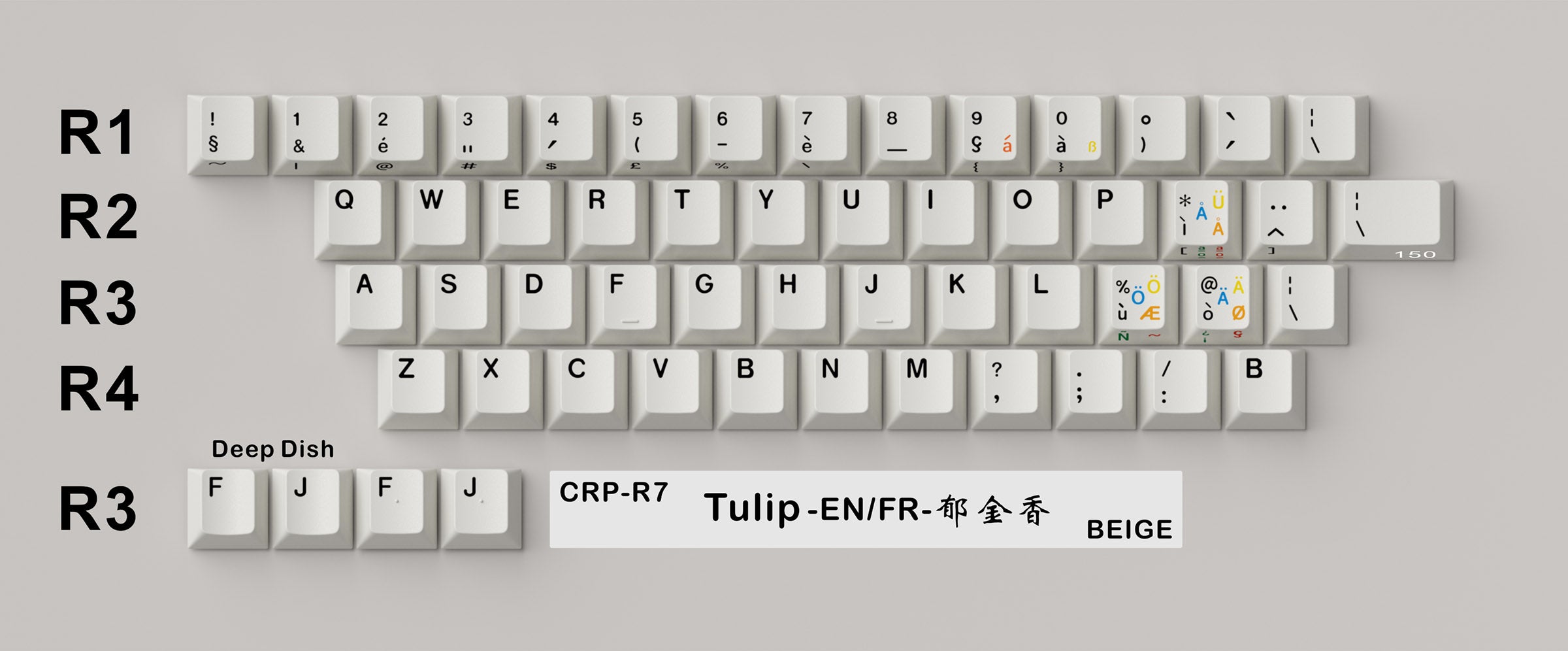 HammerWorks CRP R7 Beige Cherry Profile Dye Sub PBT Keycap Set