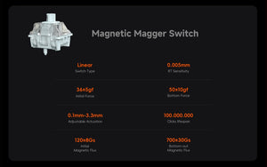 LUMINKEY Magger60 HE Ultra Keyboard MKFIHT0LMM |78597|