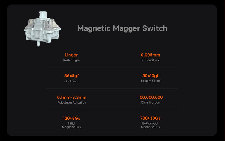 LUMINKEY Magger60 HE Ultra Keyboard MKFIHT0LMM |78597|