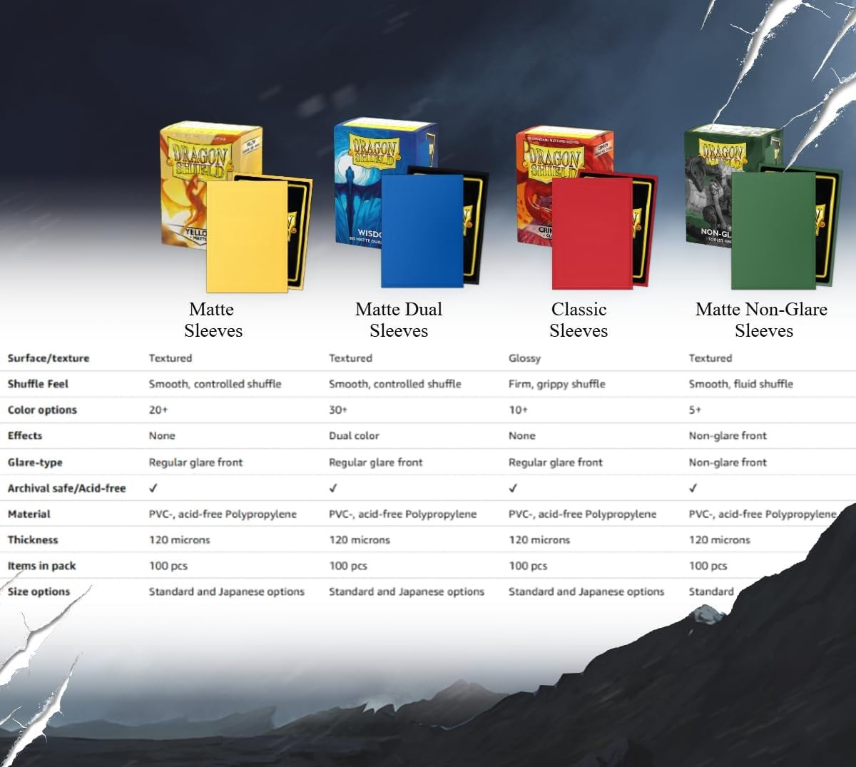 Dragon Shield Standard Matte Dual Art Magic The Gathering Landfall Series Card Sleeves Scalding Tarn 100ct MKTSDE2DSB |78633|