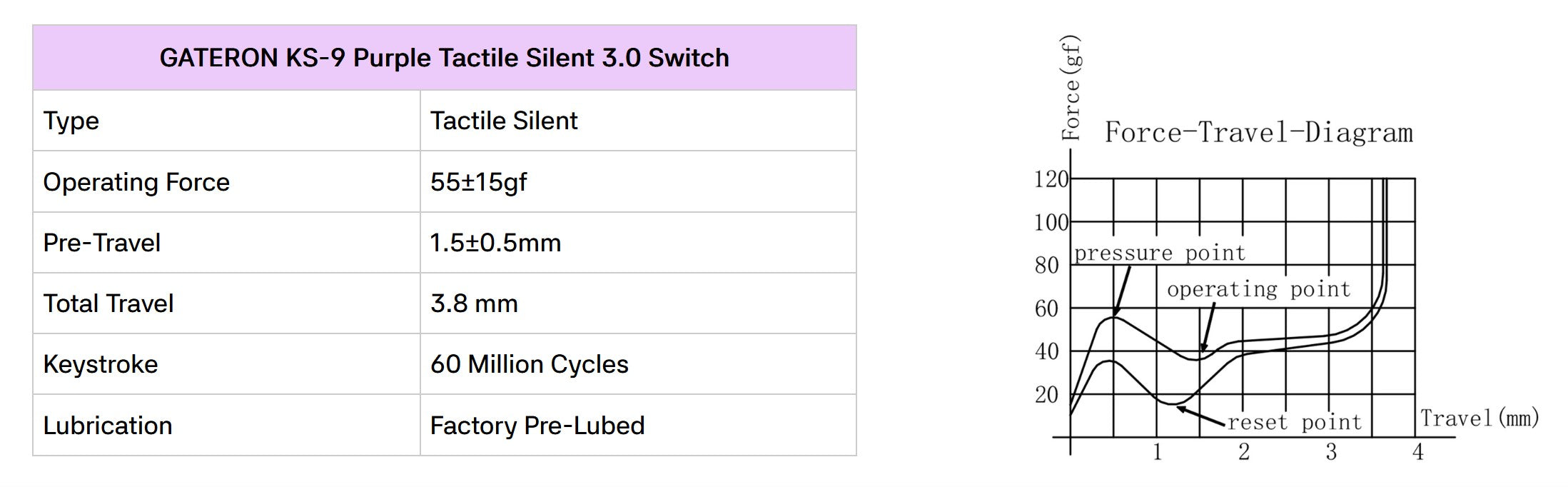 Gateron KS-9 3.0 Silent Tactile Purple 55g PCB Mount Switch MK7PGENH5W |79097|
