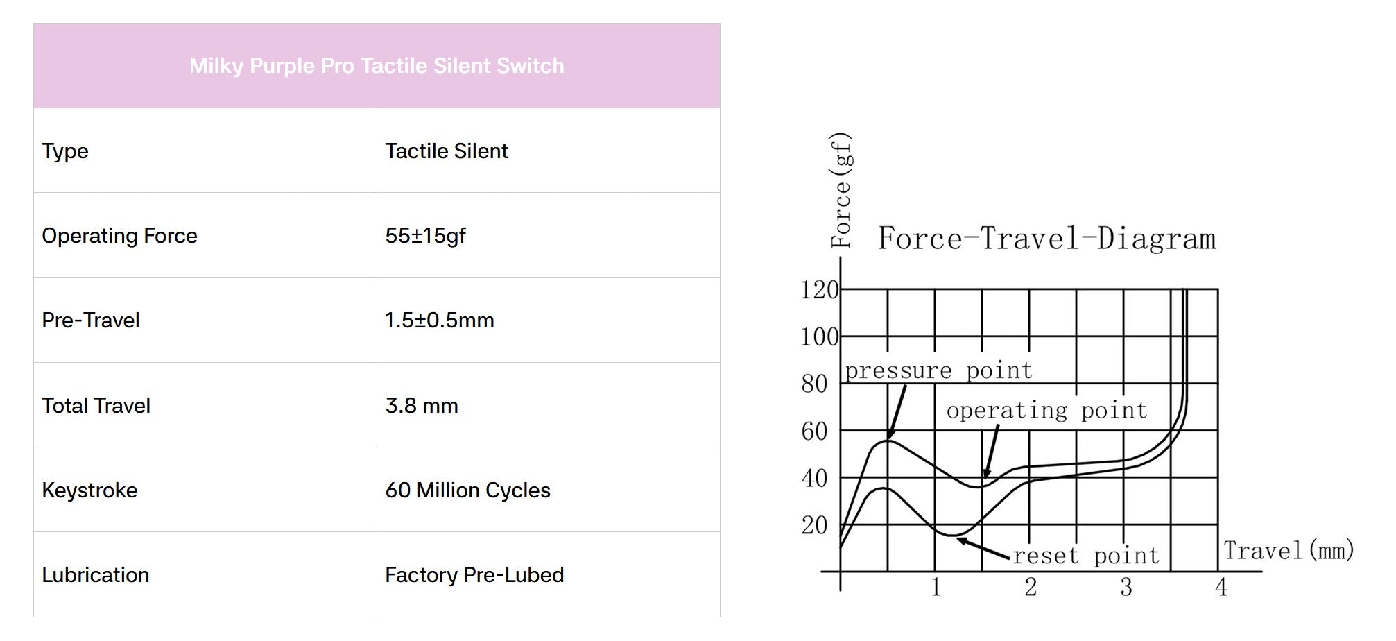 Gateron KS-3X1 Milky Pro Purple Tactile Silent 55g PCB Mount Switch MKB08VYWY5 |79084|