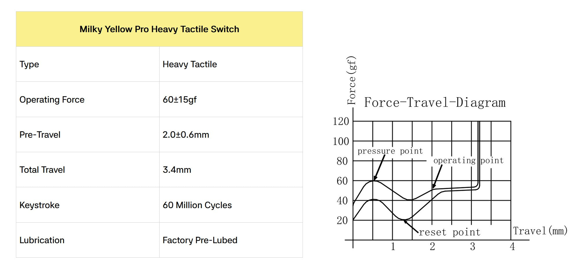 Gateron KS-3X1 Milky Pro Yellow Heavy Tactile Silent 60g PCB Mount Switch MKN2LMR8J6 |79087|