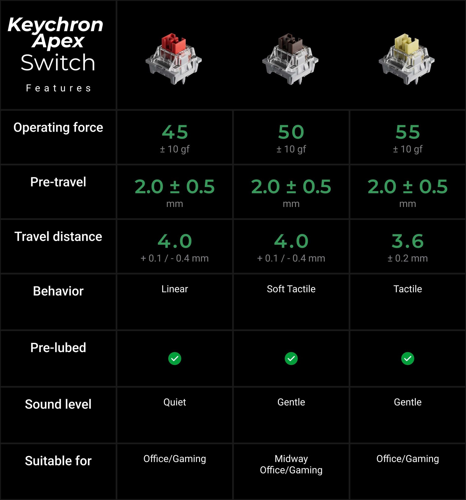 Keychron K2 Ultra 8K 75% Wireless Keyboard MK2MNNRTJQ |79801|