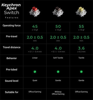 Keychron K2 Ultra 8K 75% Wireless Keyboard MK2MNNRTJQ |79801|