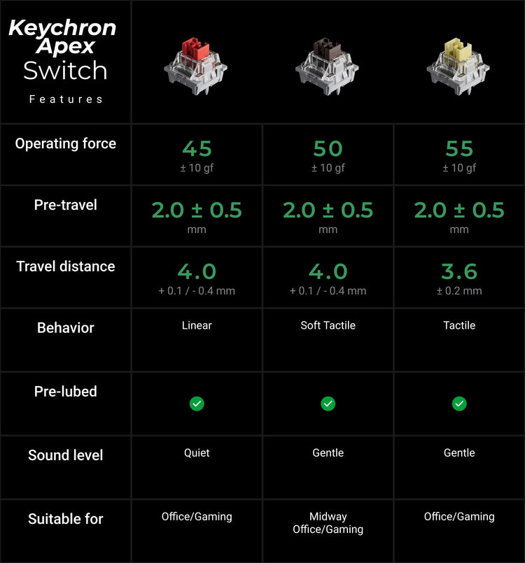 Keychron K2 Ultra 8K 75% Wireless Keyboard MK2MNNRTJQ |79801|