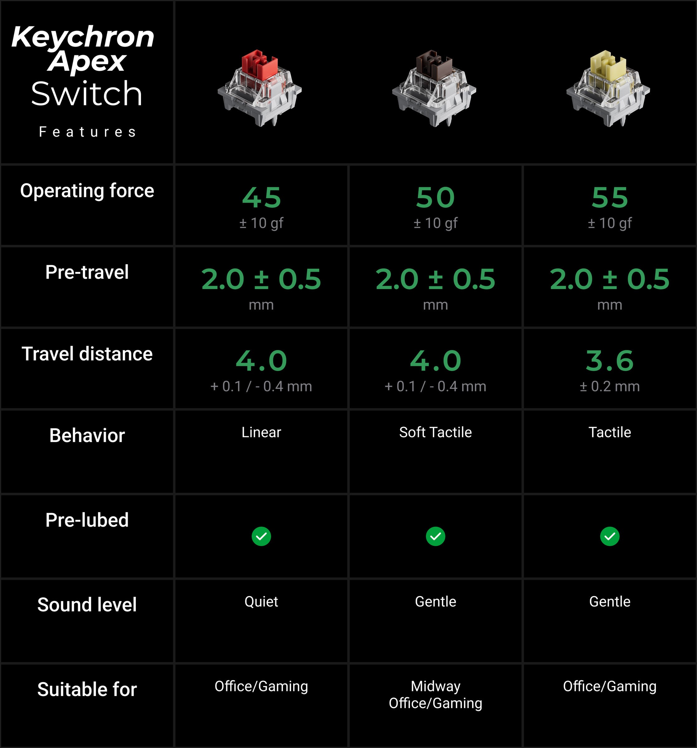 Keychron K8 Ultra 8K TKL Wireless Keyboard MK4H9UL5D8 |79820|