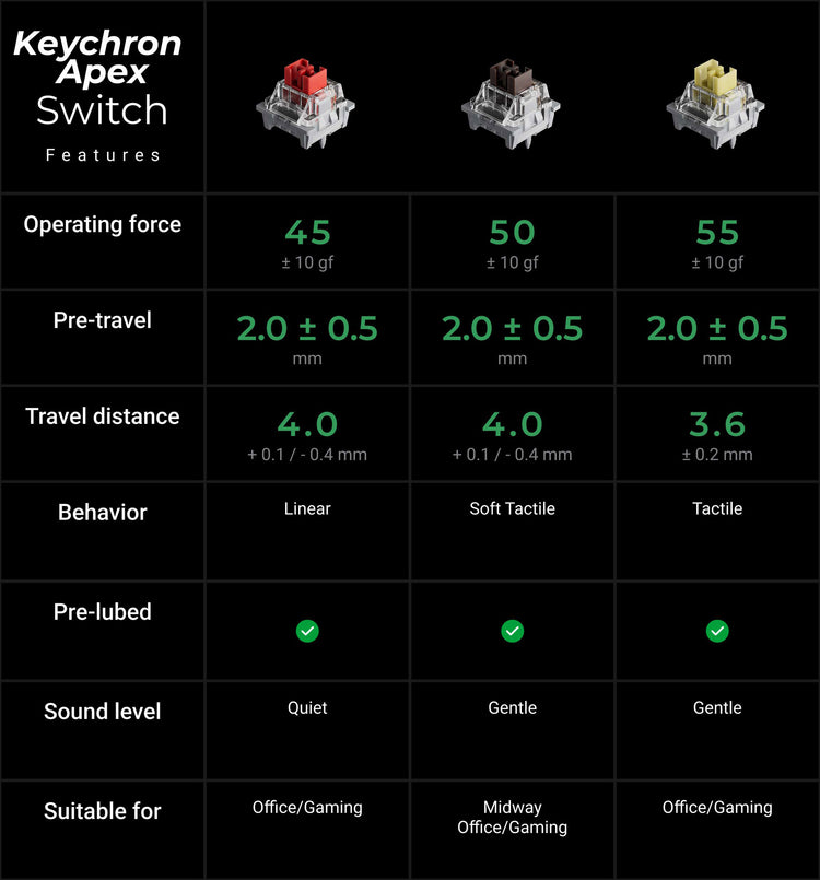 Keychron K10 Ultra 8K 96% Wireless Mechanical Keyboard MK0HS3FPYN |79858|