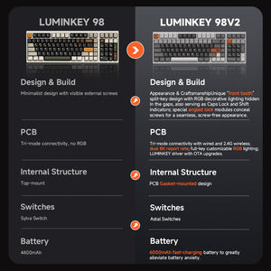LUMINKEY Luminkey98 V2 Aluminum Wireless Keyboard MK82KBN9CY |78955|