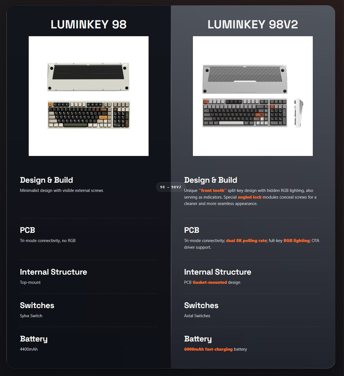 LUMINKEY Luminkey98 V2 Aluminum Wireless Keyboard MK82KBN9CY |79080|