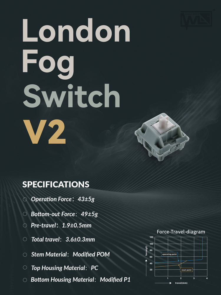 Switch image