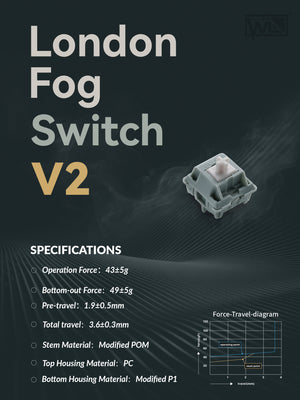 Owlab London Fog V2 43g Linear PCB Mount Switch MKVPOX8BTY |79394|