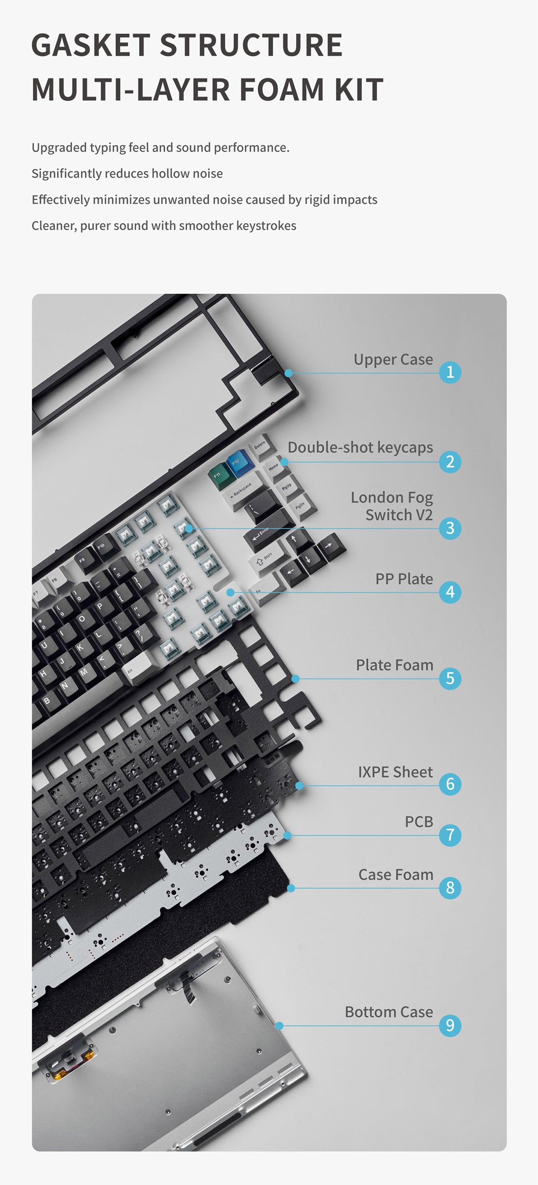 Neo75 75% Prebuilt Keyboard keyboard image