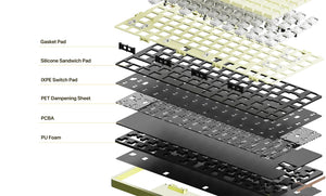 Lofree Flow 2 84 Mac Keyboard MKUOQNBQKM |79534|