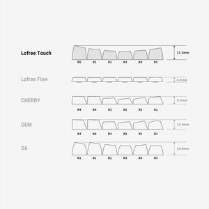 Lofree Tofu 68 Keyboard MKWMSHPZJE |79751|